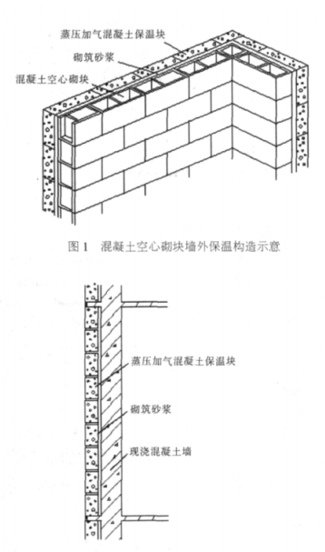 平桥蒸压加气混凝土砌块复合保温外墙性能与构造